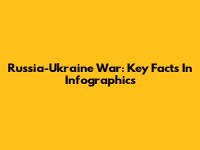 Russia-Ukraine War: Key Facts In Infographics