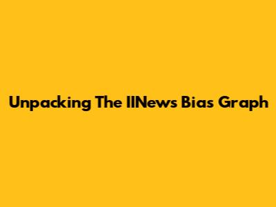 Unpacking The IINews Bias Graph