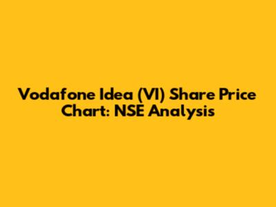 Vodafone Idea (VI) Share Price Chart: NSE Analysis